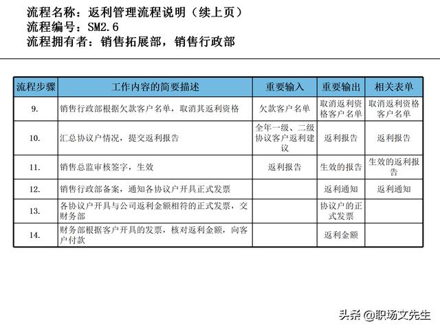 營銷目標(biāo)和預(yù)算編制的調(diào)整，100頁流程系列營銷計(jì)劃與管理流程（制定營銷計(jì)劃時(shí)如何制定預(yù)算）