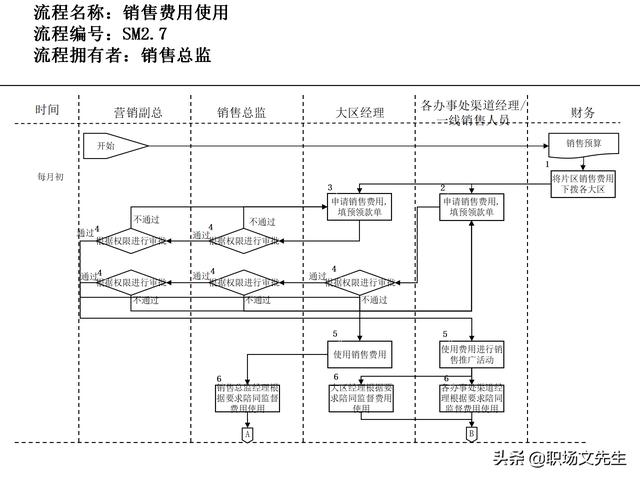 營銷目標(biāo)和預(yù)算編制的調(diào)整，100頁流程系列營銷計(jì)劃與管理流程（制定營銷計(jì)劃時(shí)如何制定預(yù)算）