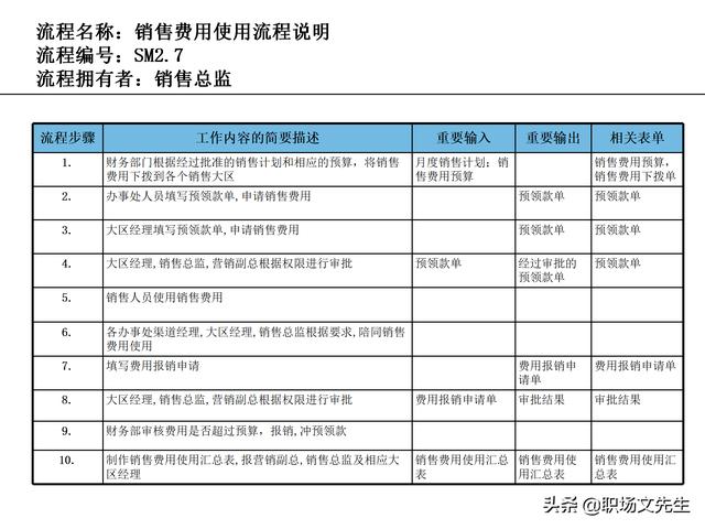 營銷目標(biāo)和預(yù)算編制的調(diào)整，100頁流程系列營銷計(jì)劃與管理流程（制定營銷計(jì)劃時(shí)如何制定預(yù)算）