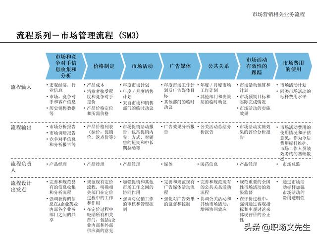 營銷目標(biāo)和預(yù)算編制的調(diào)整，100頁流程系列營銷計(jì)劃與管理流程（制定營銷計(jì)劃時(shí)如何制定預(yù)算）