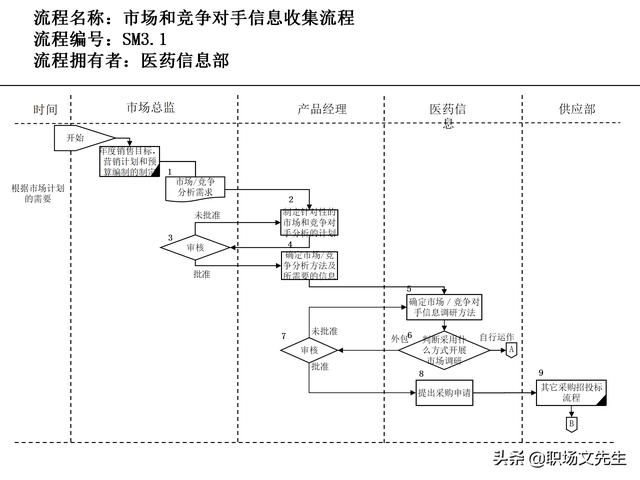 營銷目標(biāo)和預(yù)算編制的調(diào)整，100頁流程系列營銷計(jì)劃與管理流程（制定營銷計(jì)劃時(shí)如何制定預(yù)算）