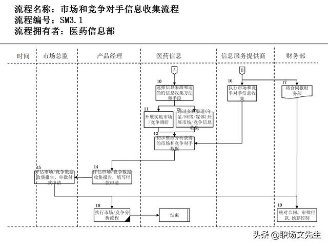 營銷目標(biāo)和預(yù)算編制的調(diào)整，100頁流程系列營銷計(jì)劃與管理流程（制定營銷計(jì)劃時(shí)如何制定預(yù)算）