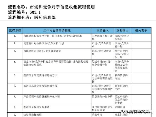 營銷目標(biāo)和預(yù)算編制的調(diào)整，100頁流程系列營銷計(jì)劃與管理流程（制定營銷計(jì)劃時(shí)如何制定預(yù)算）
