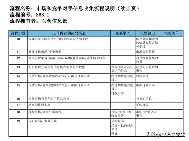 營銷目標(biāo)和預(yù)算編制的調(diào)整，100頁流程系列營銷計(jì)劃與管理流程（制定營銷計(jì)劃時(shí)如何制定預(yù)算）