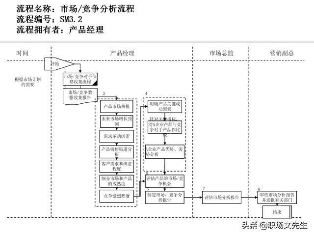 營銷目標(biāo)和預(yù)算編制的調(diào)整，100頁流程系列營銷計(jì)劃與管理流程（制定營銷計(jì)劃時(shí)如何制定預(yù)算）