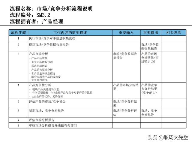營銷目標(biāo)和預(yù)算編制的調(diào)整，100頁流程系列營銷計(jì)劃與管理流程（制定營銷計(jì)劃時(shí)如何制定預(yù)算）