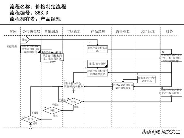 營銷目標(biāo)和預(yù)算編制的調(diào)整，100頁流程系列營銷計(jì)劃與管理流程（制定營銷計(jì)劃時(shí)如何制定預(yù)算）