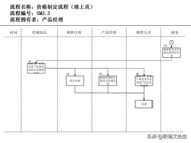 營銷目標(biāo)和預(yù)算編制的調(diào)整，100頁流程系列營銷計(jì)劃與管理流程（制定營銷計(jì)劃時(shí)如何制定預(yù)算）