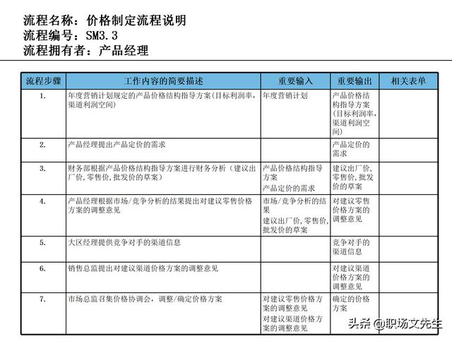 營銷目標(biāo)和預(yù)算編制的調(diào)整，100頁流程系列營銷計(jì)劃與管理流程（制定營銷計(jì)劃時(shí)如何制定預(yù)算）