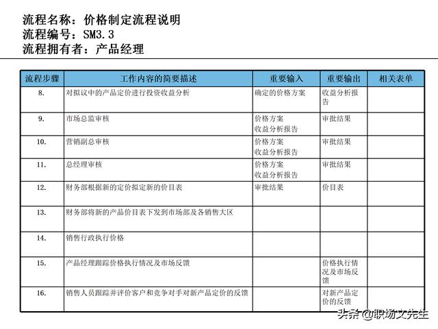 營銷目標(biāo)和預(yù)算編制的調(diào)整，100頁流程系列營銷計(jì)劃與管理流程（制定營銷計(jì)劃時(shí)如何制定預(yù)算）