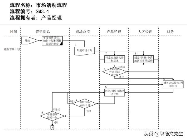 營銷目標(biāo)和預(yù)算編制的調(diào)整，100頁流程系列營銷計(jì)劃與管理流程（制定營銷計(jì)劃時(shí)如何制定預(yù)算）