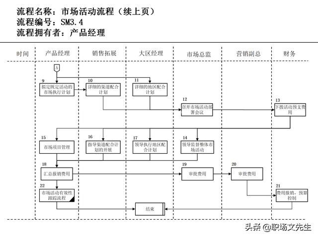 營銷目標(biāo)和預(yù)算編制的調(diào)整，100頁流程系列營銷計(jì)劃與管理流程（制定營銷計(jì)劃時(shí)如何制定預(yù)算）