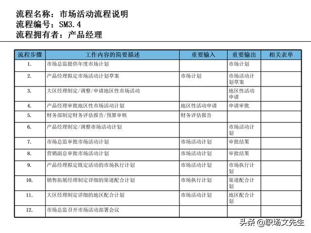 營銷目標(biāo)和預(yù)算編制的調(diào)整，100頁流程系列營銷計(jì)劃與管理流程（制定營銷計(jì)劃時(shí)如何制定預(yù)算）