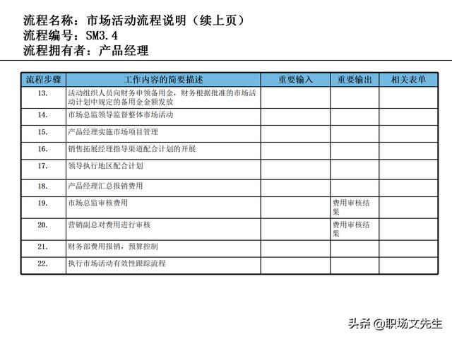 營銷目標(biāo)和預(yù)算編制的調(diào)整，100頁流程系列營銷計(jì)劃與管理流程（制定營銷計(jì)劃時(shí)如何制定預(yù)算）