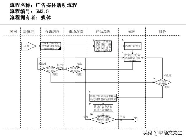 營銷目標(biāo)和預(yù)算編制的調(diào)整，100頁流程系列營銷計(jì)劃與管理流程（制定營銷計(jì)劃時(shí)如何制定預(yù)算）