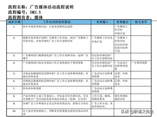 營銷目標(biāo)和預(yù)算編制的調(diào)整，100頁流程系列營銷計(jì)劃與管理流程（制定營銷計(jì)劃時(shí)如何制定預(yù)算）