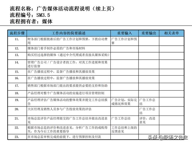 營銷目標(biāo)和預(yù)算編制的調(diào)整，100頁流程系列營銷計(jì)劃與管理流程（制定營銷計(jì)劃時(shí)如何制定預(yù)算）