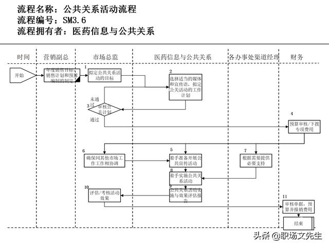 營銷目標(biāo)和預(yù)算編制的調(diào)整，100頁流程系列營銷計(jì)劃與管理流程（制定營銷計(jì)劃時(shí)如何制定預(yù)算）