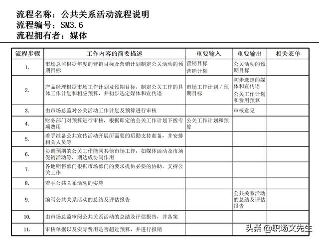 營銷目標(biāo)和預(yù)算編制的調(diào)整，100頁流程系列營銷計(jì)劃與管理流程（制定營銷計(jì)劃時(shí)如何制定預(yù)算）