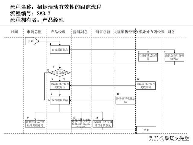 營銷目標(biāo)和預(yù)算編制的調(diào)整，100頁流程系列營銷計(jì)劃與管理流程（制定營銷計(jì)劃時(shí)如何制定預(yù)算）