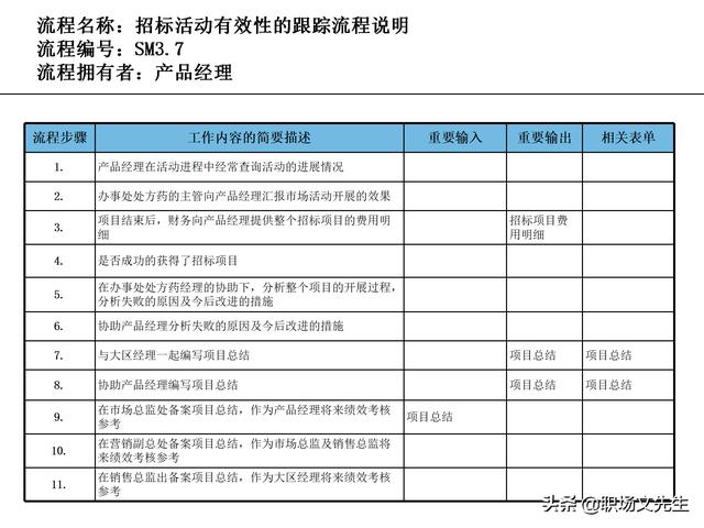 營銷目標(biāo)和預(yù)算編制的調(diào)整，100頁流程系列營銷計(jì)劃與管理流程（制定營銷計(jì)劃時(shí)如何制定預(yù)算）