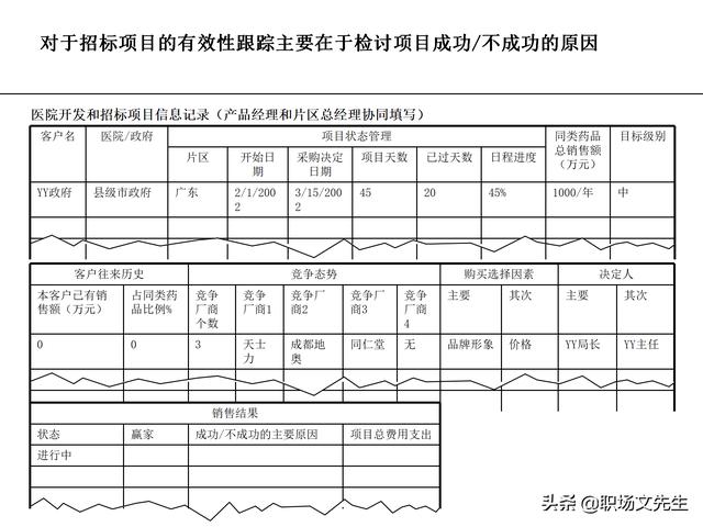 營銷目標(biāo)和預(yù)算編制的調(diào)整，100頁流程系列營銷計(jì)劃與管理流程（制定營銷計(jì)劃時(shí)如何制定預(yù)算）