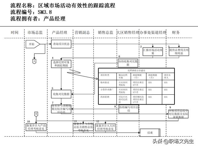 營銷目標(biāo)和預(yù)算編制的調(diào)整，100頁流程系列營銷計(jì)劃與管理流程（制定營銷計(jì)劃時(shí)如何制定預(yù)算）