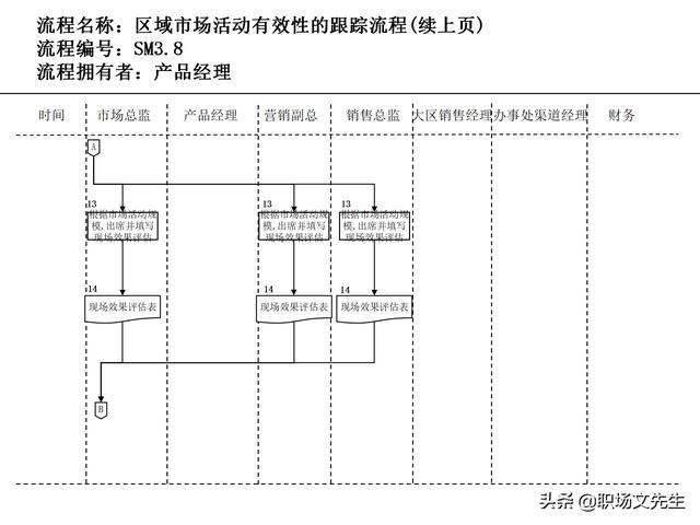 營銷目標(biāo)和預(yù)算編制的調(diào)整，100頁流程系列營銷計(jì)劃與管理流程（制定營銷計(jì)劃時(shí)如何制定預(yù)算）