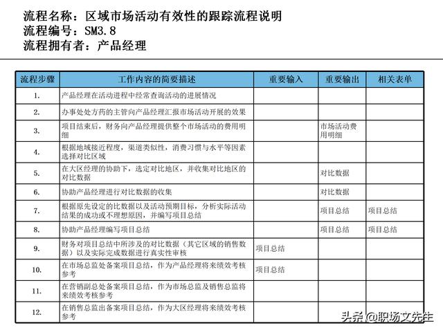 營銷目標(biāo)和預(yù)算編制的調(diào)整，100頁流程系列營銷計(jì)劃與管理流程（制定營銷計(jì)劃時(shí)如何制定預(yù)算）