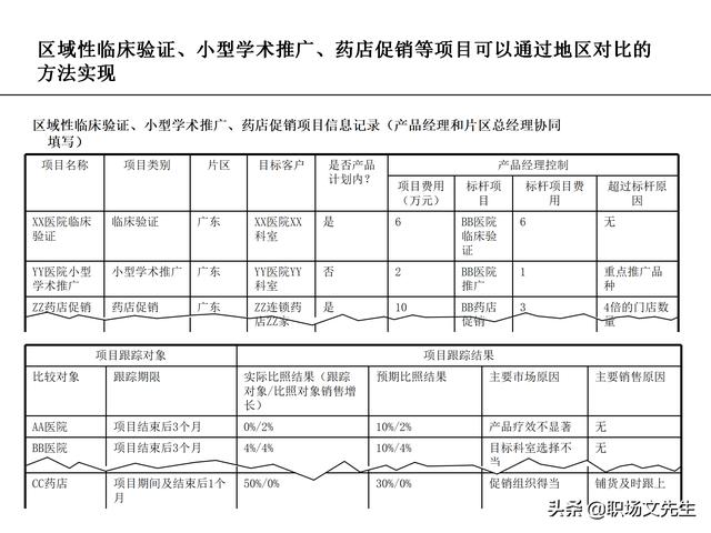 營銷目標(biāo)和預(yù)算編制的調(diào)整，100頁流程系列營銷計(jì)劃與管理流程（制定營銷計(jì)劃時(shí)如何制定預(yù)算）