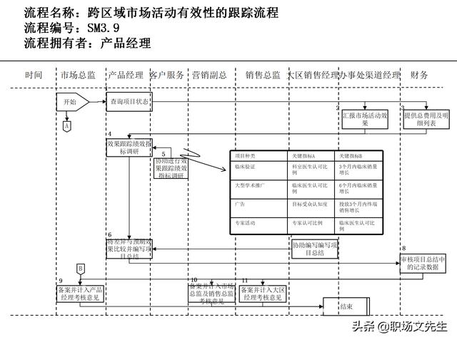 營銷目標(biāo)和預(yù)算編制的調(diào)整，100頁流程系列營銷計(jì)劃與管理流程（制定營銷計(jì)劃時(shí)如何制定預(yù)算）