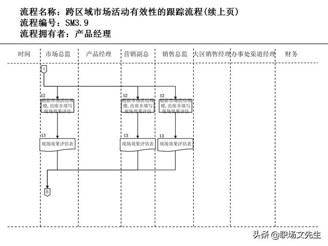 營銷目標(biāo)和預(yù)算編制的調(diào)整，100頁流程系列營銷計(jì)劃與管理流程（制定營銷計(jì)劃時(shí)如何制定預(yù)算）