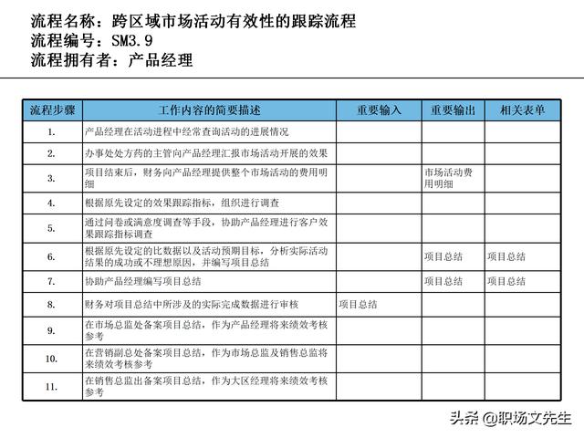 營銷目標(biāo)和預(yù)算編制的調(diào)整，100頁流程系列營銷計(jì)劃與管理流程（制定營銷計(jì)劃時(shí)如何制定預(yù)算）