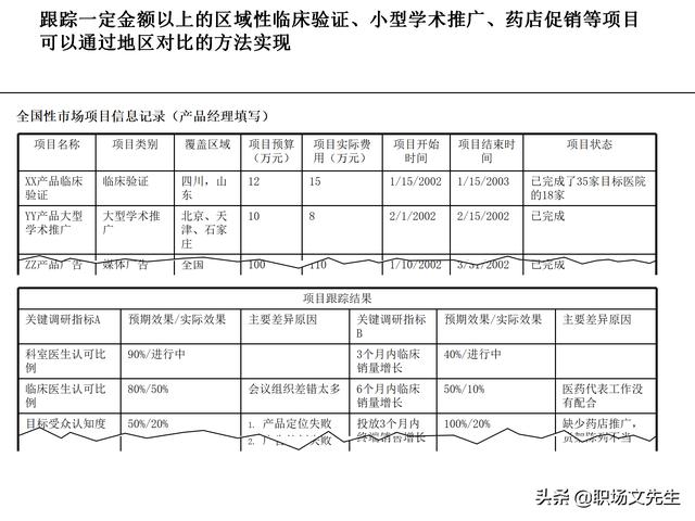 營銷目標(biāo)和預(yù)算編制的調(diào)整，100頁流程系列營銷計(jì)劃與管理流程（制定營銷計(jì)劃時(shí)如何制定預(yù)算）