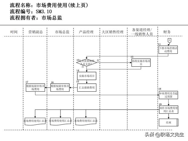 營銷目標(biāo)和預(yù)算編制的調(diào)整，100頁流程系列營銷計(jì)劃與管理流程（制定營銷計(jì)劃時(shí)如何制定預(yù)算）