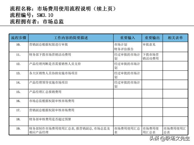 營銷目標(biāo)和預(yù)算編制的調(diào)整，100頁流程系列營銷計(jì)劃與管理流程（制定營銷計(jì)劃時(shí)如何制定預(yù)算）