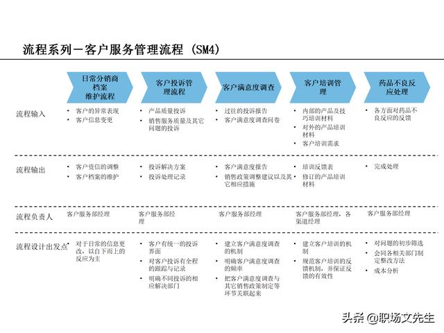 營銷目標(biāo)和預(yù)算編制的調(diào)整，100頁流程系列營銷計(jì)劃與管理流程（制定營銷計(jì)劃時(shí)如何制定預(yù)算）