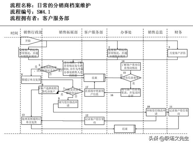 營銷目標(biāo)和預(yù)算編制的調(diào)整，100頁流程系列營銷計(jì)劃與管理流程（制定營銷計(jì)劃時(shí)如何制定預(yù)算）