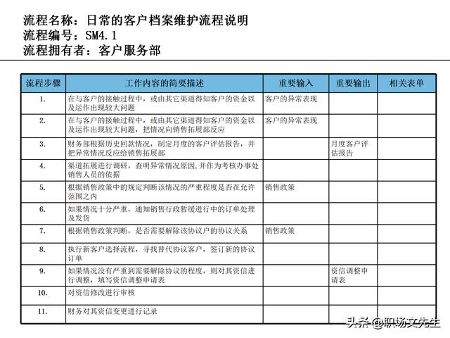 營銷目標(biāo)和預(yù)算編制的調(diào)整，100頁流程系列營銷計(jì)劃與管理流程（制定營銷計(jì)劃時(shí)如何制定預(yù)算）