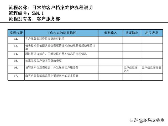 營銷目標(biāo)和預(yù)算編制的調(diào)整，100頁流程系列營銷計(jì)劃與管理流程（制定營銷計(jì)劃時(shí)如何制定預(yù)算）