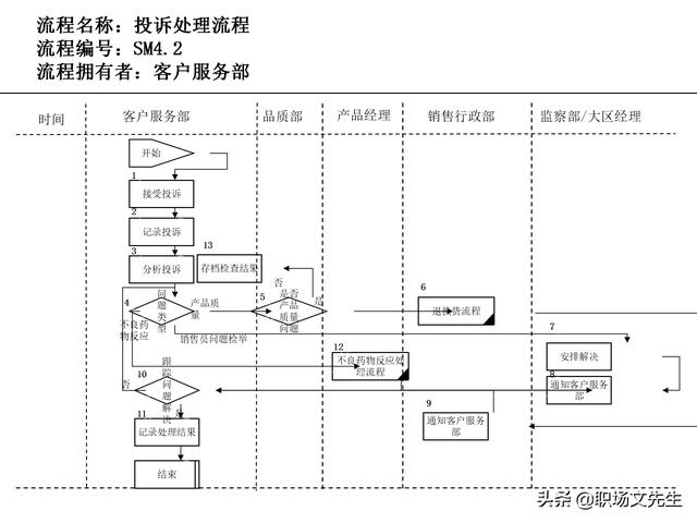 營銷目標(biāo)和預(yù)算編制的調(diào)整，100頁流程系列營銷計(jì)劃與管理流程（制定營銷計(jì)劃時(shí)如何制定預(yù)算）