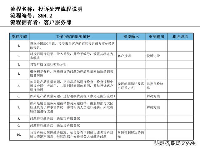 營銷目標(biāo)和預(yù)算編制的調(diào)整，100頁流程系列營銷計(jì)劃與管理流程（制定營銷計(jì)劃時(shí)如何制定預(yù)算）