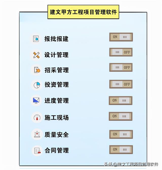 建設(shè)方項(xiàng)目管理平臺(tái)：全局分析，一屏統(tǒng)覽，一鍵追蹤，一鍵直達(dá)