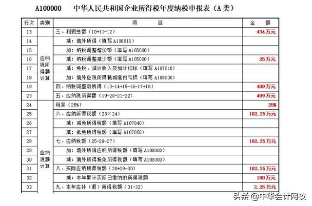 00萬(wàn)以下固定資產(chǎn)一次性計(jì)入“管理費(fèi)用”的，會(huì)計(jì)請(qǐng)盡快調(diào)賬（企業(yè)500萬(wàn)以下固定資產(chǎn)一次性進(jìn)入費(fèi)用會(huì)計(jì)分錄）"