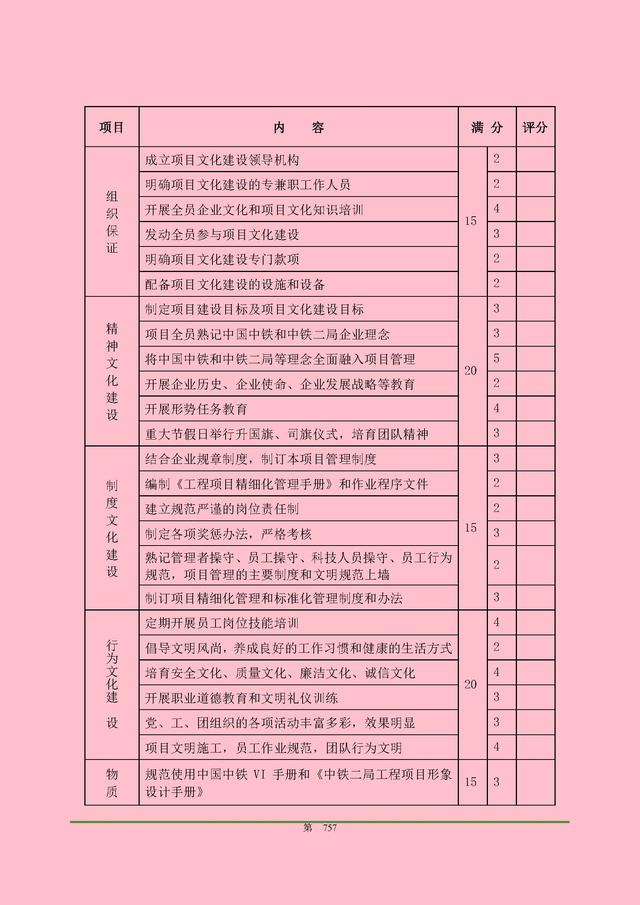 00頁(yè)工程項(xiàng)目部管理制度匯編，歷時(shí)3個(gè)月編制，項(xiàng)目管理必備（工程項(xiàng)目部管理制度范本）"