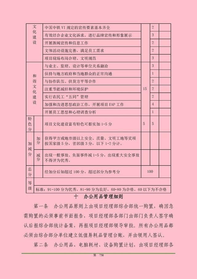 00頁(yè)工程項(xiàng)目部管理制度匯編，歷時(shí)3個(gè)月編制，項(xiàng)目管理必備（工程項(xiàng)目部管理制度范本）"