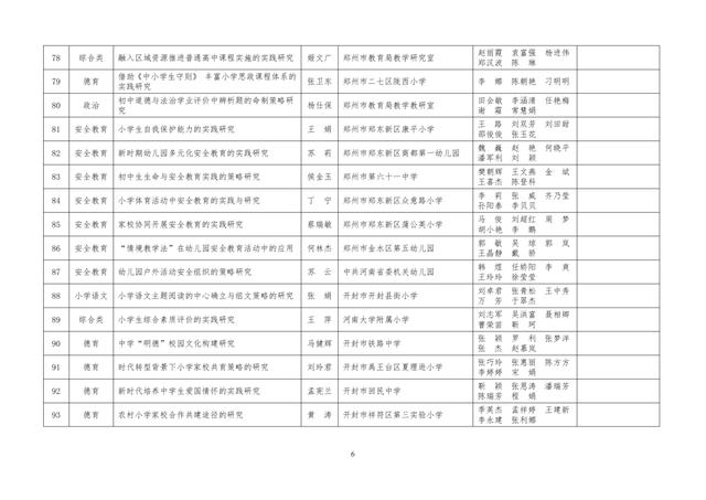 中小學(xué)老師看過來：省基礎(chǔ)教育教學(xué)研究項(xiàng)目結(jié)項(xiàng)課題公示了，一共692項(xiàng)！快看你入選了沒……