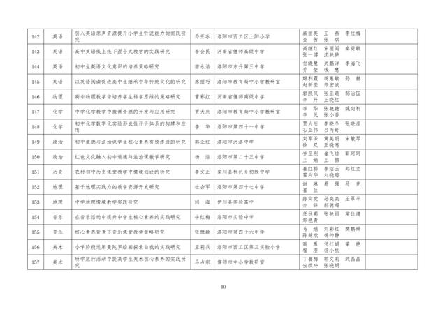 中小學(xué)老師看過來：省基礎(chǔ)教育教學(xué)研究項(xiàng)目結(jié)項(xiàng)課題公示了，一共692項(xiàng)！快看你入選了沒……