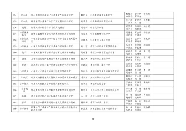 中小學(xué)老師看過來：省基礎(chǔ)教育教學(xué)研究項(xiàng)目結(jié)項(xiàng)課題公示了，一共692項(xiàng)！快看你入選了沒……