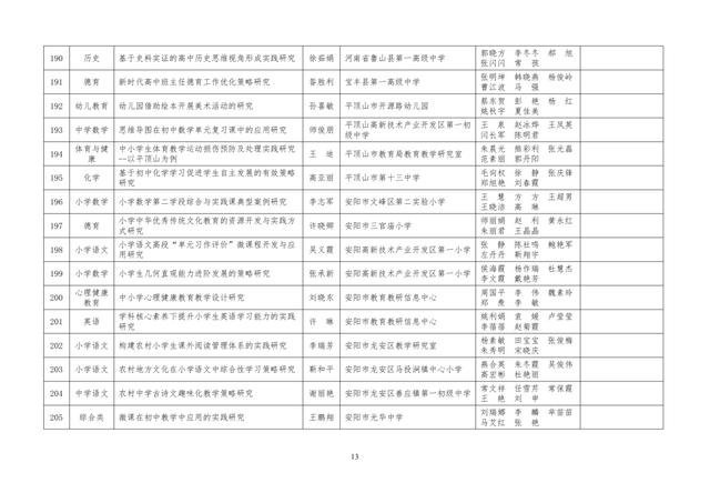 中小學(xué)老師看過來：省基礎(chǔ)教育教學(xué)研究項(xiàng)目結(jié)項(xiàng)課題公示了，一共692項(xiàng)！快看你入選了沒……